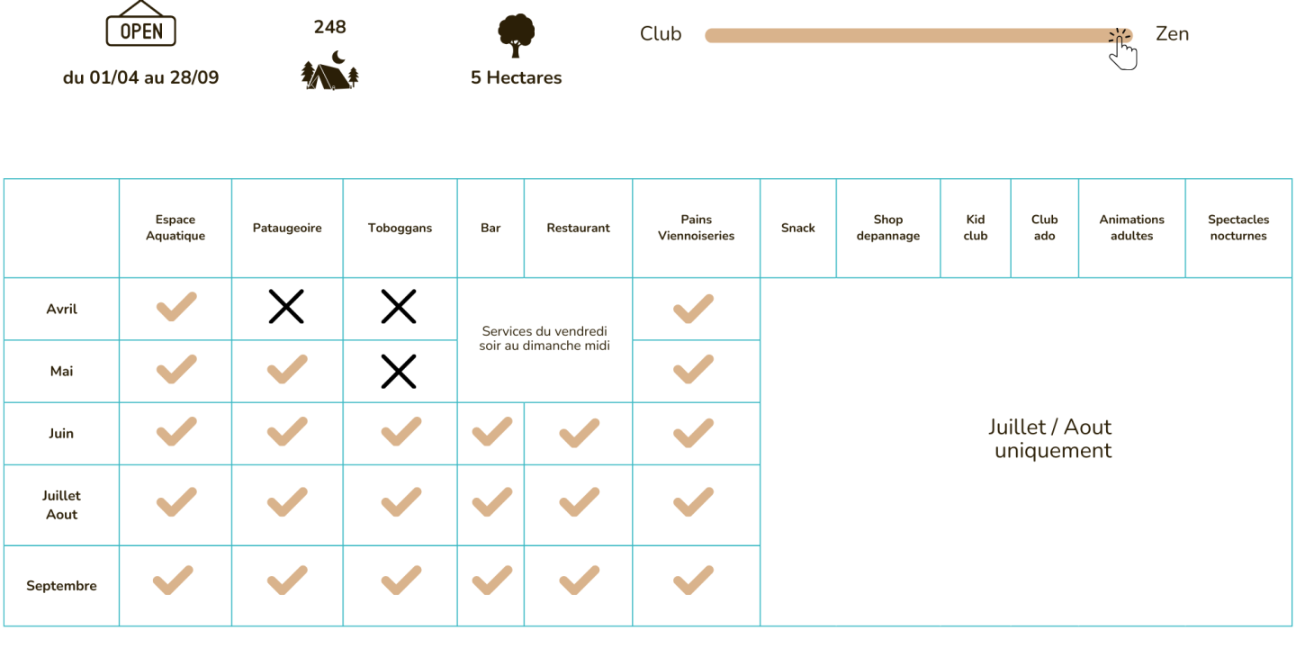 Tableau site encadré récap (1).png